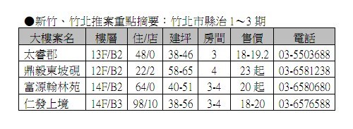 新竹、竹北推案重點摘要03：竹北市縣治1～3期 2011-01-20.jpg