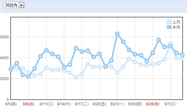 月統計 10-0904.jpg