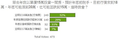 投票結果10：15萬買進,15-20萬賣出？.jpg