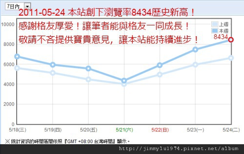 統計：瀏覽率8434創歷史新高！2011-05-24.jpg