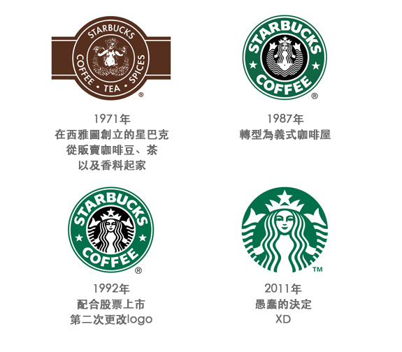 Logo - Starbucks星巴克logo演變 Logo - Starbucks星巴克logo演變