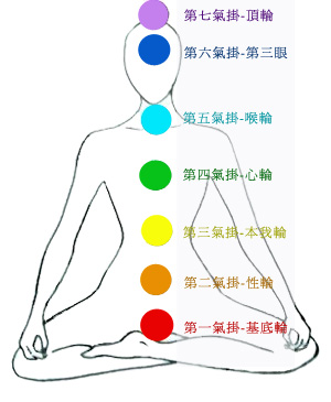 7脈輪