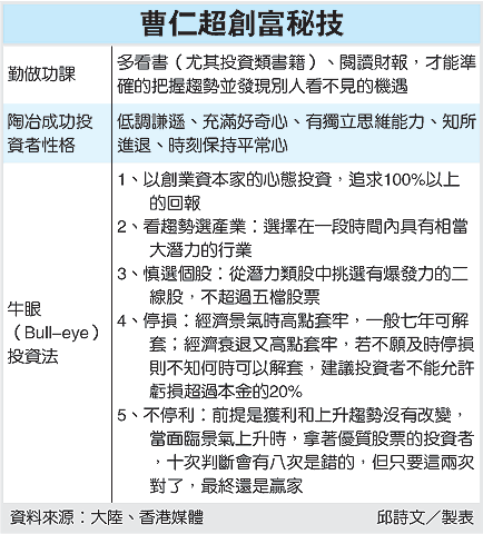 曹仁超創富秘笈