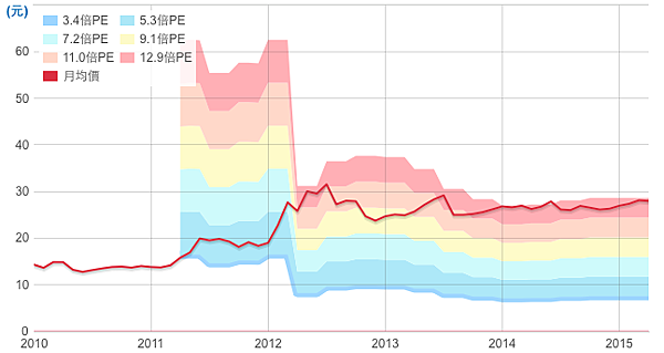 螢幕快照 2015-04-12 下午2.27.52