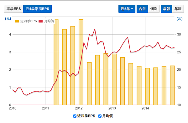 螢幕快照 2015-04-06 下午10.54.36