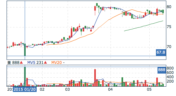 螢幕快照 2015-05-13 下午3.43.01