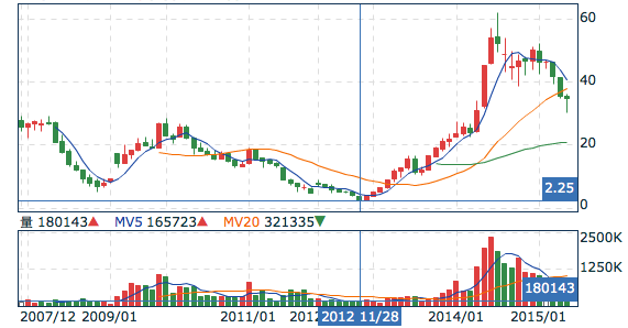 螢幕快照 2015-05-13 下午3.48.57