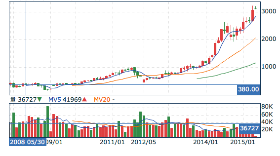 螢幕快照 2015-05-13 下午3.59.17