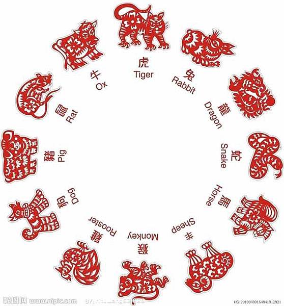 十二生肖新年賀詞、12生肖或屬相