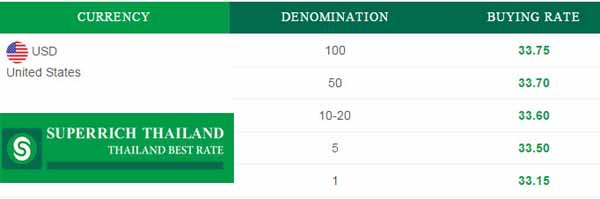 在Superrich用美金換泰銖,匯率在32元以上 在Superrich用美金換泰銖,匯率在32元以上