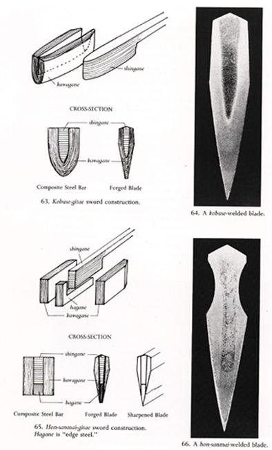 日本刀制作方法和內部結構 無盡藏漢刀的世界 痞客邦
