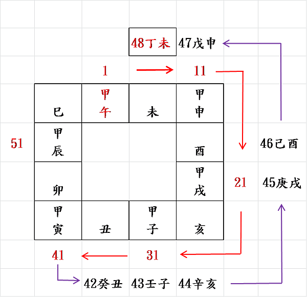 如何從流年來算出本命 出生年 的干支 天乙命學研究工作坊 痞客邦