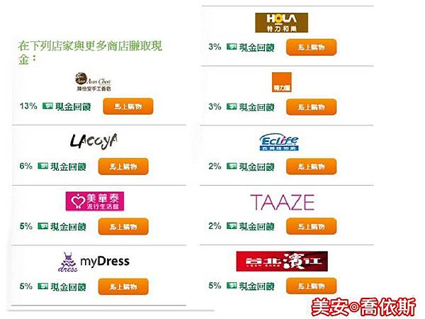 現金回饋3 現金回饋3