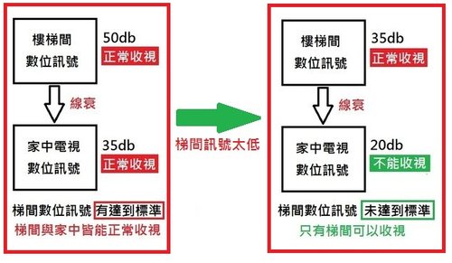 收訊不良原因08