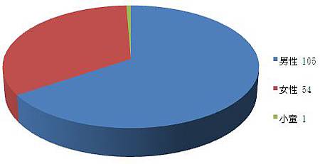 犯人男女 犯人男女
