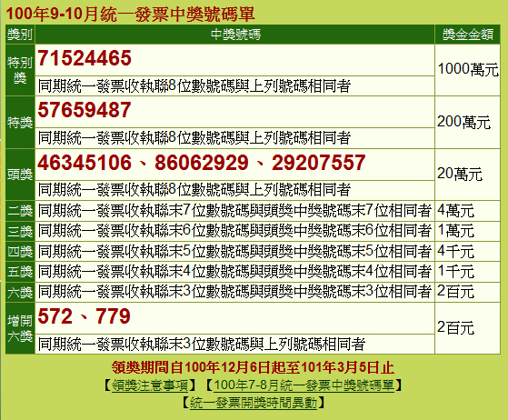 100年9.10月發票號碼.jpg 100年9.10月發票號碼.jpg