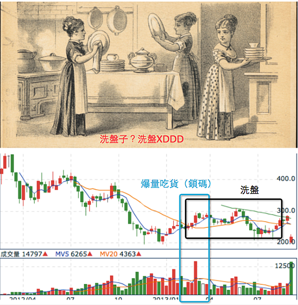 20130907圖:洗盤?洗盤子? 20130907圖:洗盤?洗盤子?