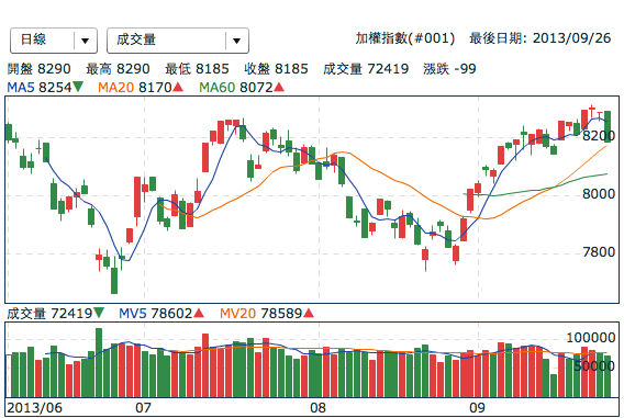 螢幕快照 2013-09-26 下午11.51.34