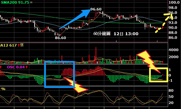 螢幕快照 2013-12-12 下午3.30.52