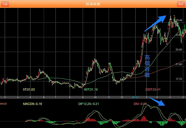 螢幕快照 2014-05-08 19.48.55 螢幕快照 2014-05-08 19.48.55