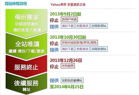 奇摩服務訊息00.jpg