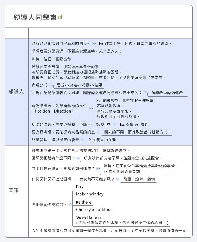 領導人同學會筆記