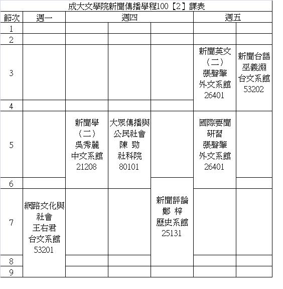 新聞傳播學程100-2課表