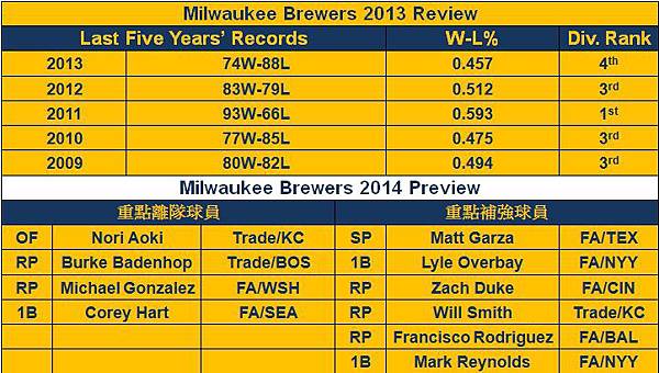 Brewers preview.jpg