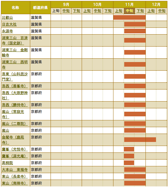螢幕快照 2013-09-10 上午1.24.30 螢幕快照 2013-09-10 上午1.24.30