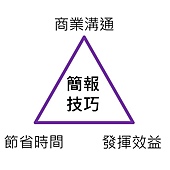 簡報技巧重要性