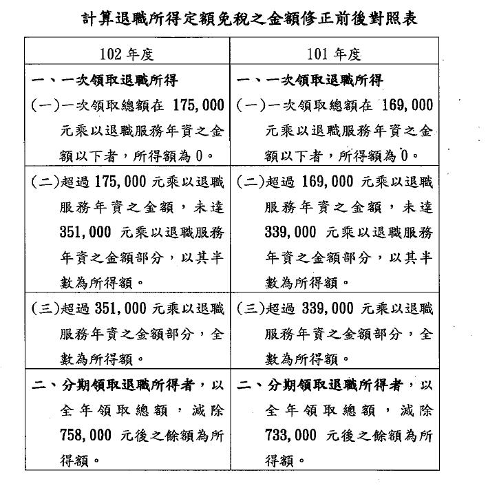 修正前後對照表詳附表