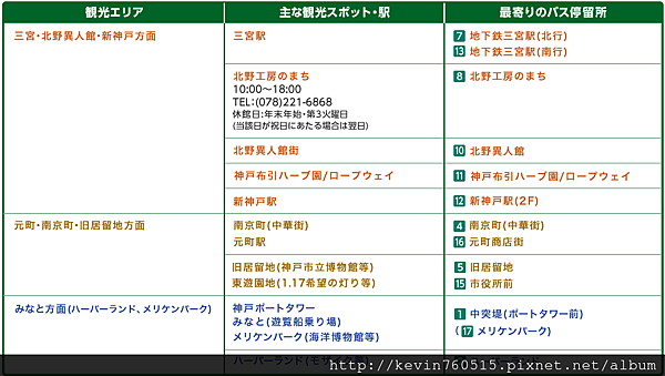 City Loop1 City Loop1