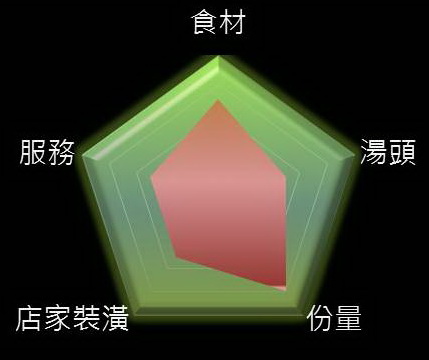 莊記 莊記