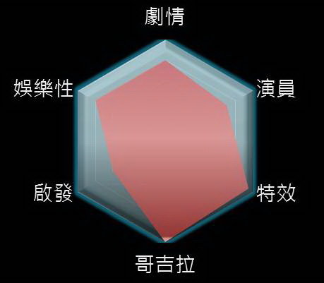 哥吉拉 哥吉拉