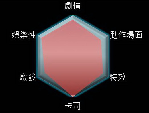 未來昔日 未來昔日