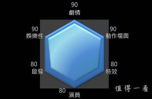 明日邊界 明日邊界