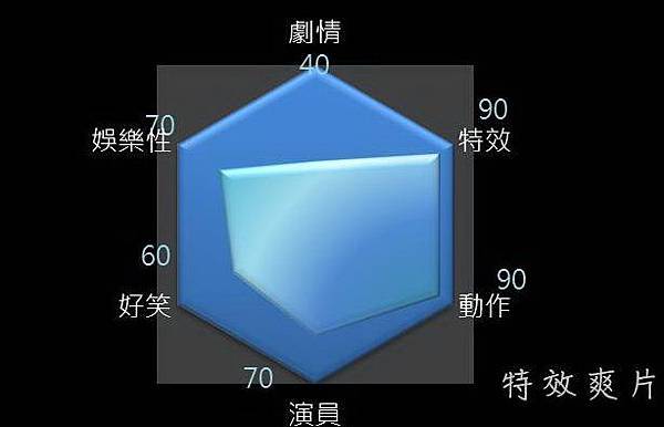 變4 變4