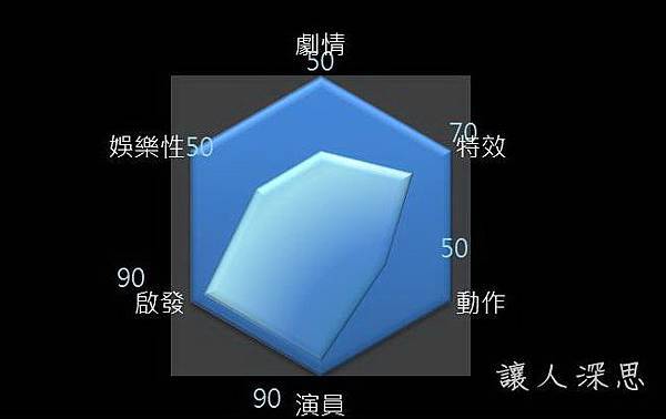 全面進化 全面進化