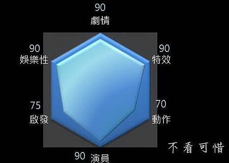 星際異攻隊 星際異攻隊