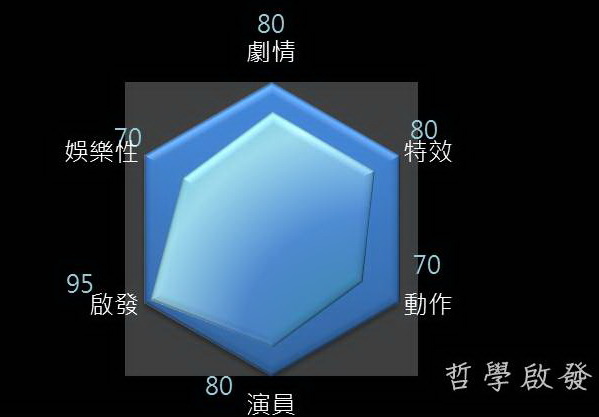 露西 露西