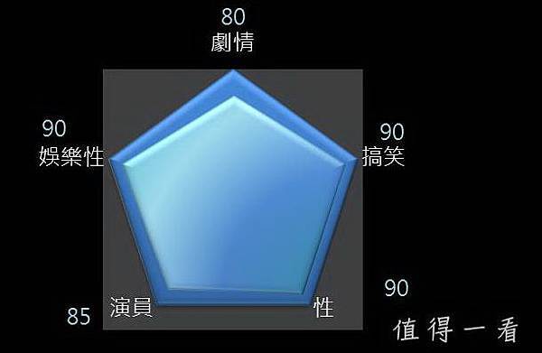 惡鄰纏身 惡鄰纏身