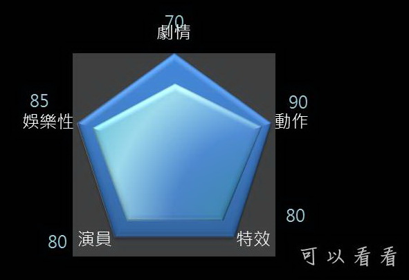 痞子2 痞子2