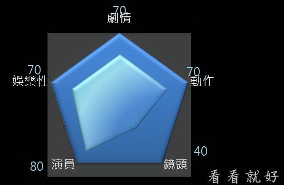 即刻救援3