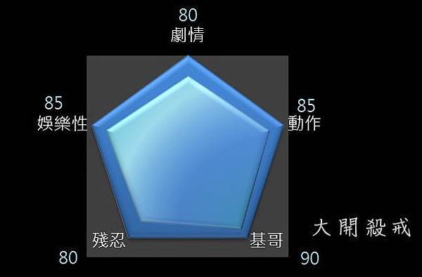 捍衛任務 捍衛任務