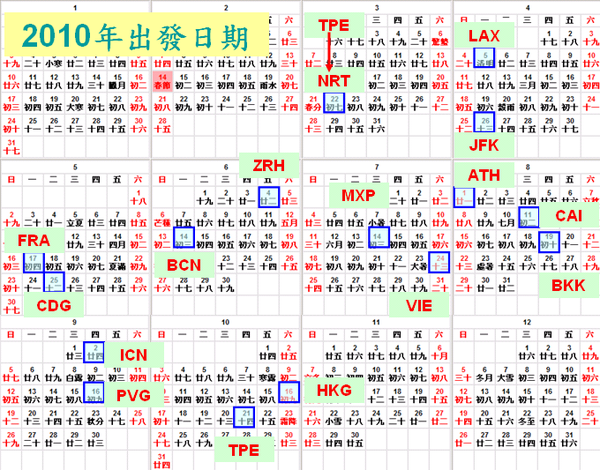 2010年出發日期 (15城市) 2010年出發日期 (15城市)