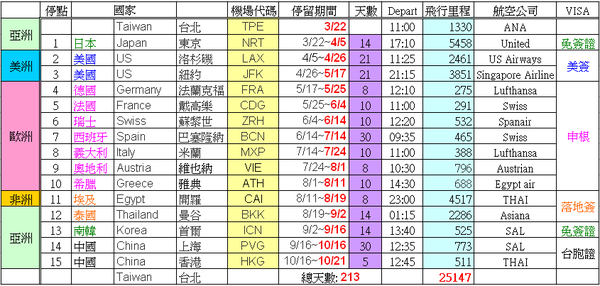 List (15城市) List (15城市)