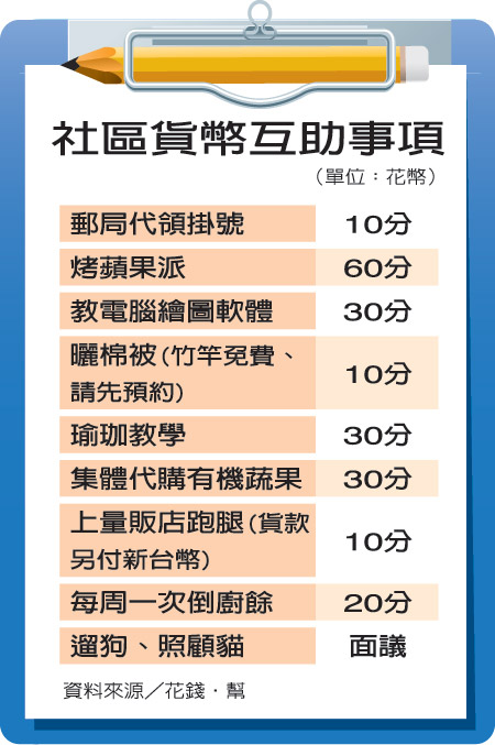 花幣_2 花幣_2