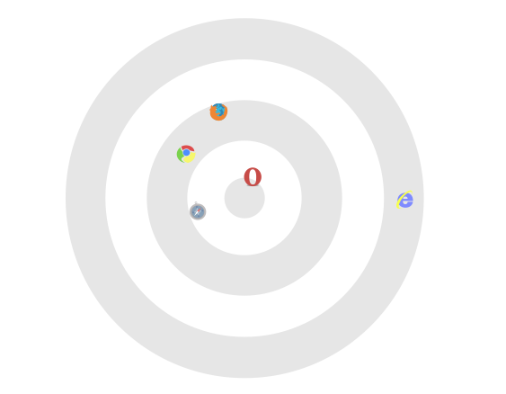 Sputnik Test Sputnik Test