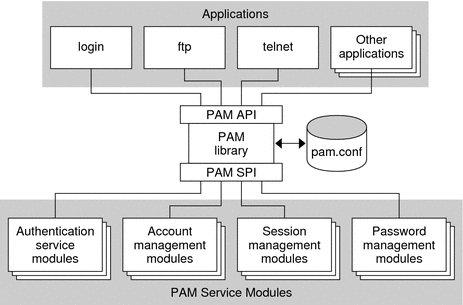 pam.overview.1.gif pam.overview.1.gif