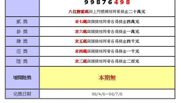 1-2統一發票 1-2統一發票